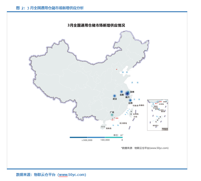 通用仓库新增状况