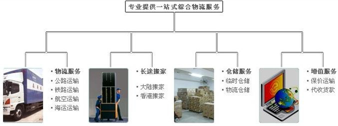 淮安到香港物流专线，淮安到香港货运价格